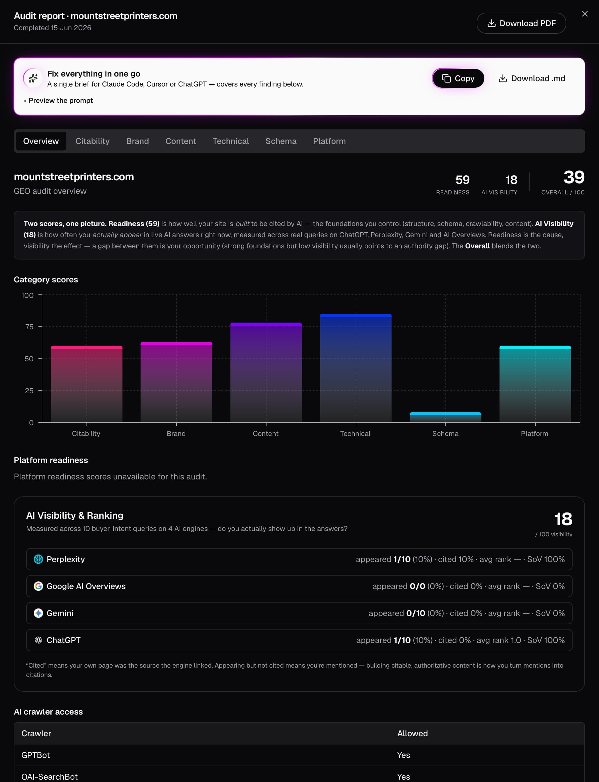 Example GEO audit report from geo-seo.co.uk
